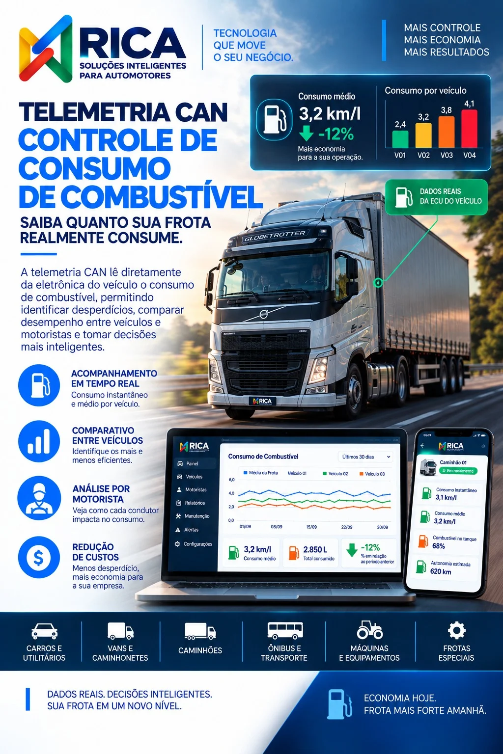 aplicativo de telemetria can
