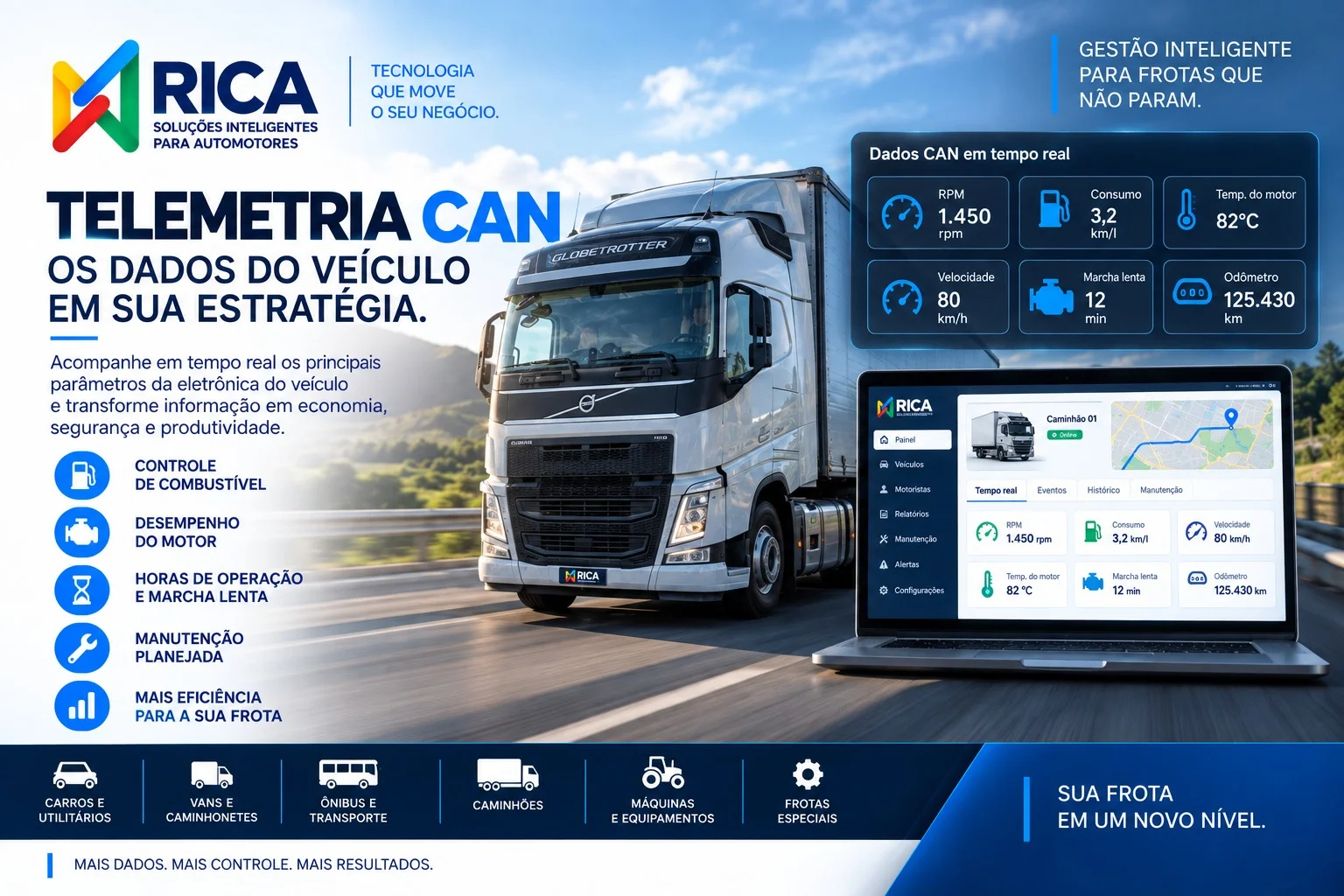telemetria can com rastreamento gps