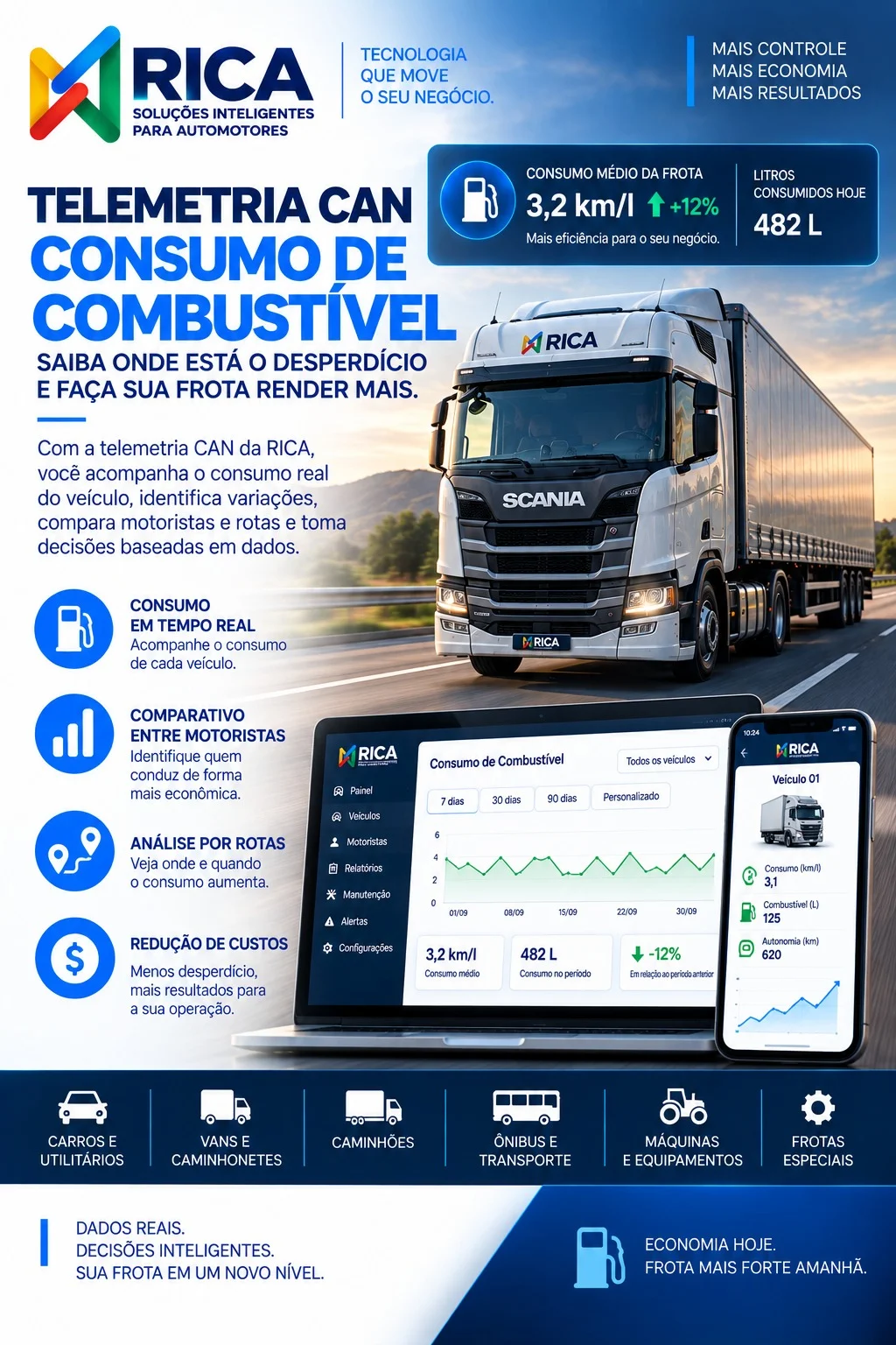 telemetria can com rastreamento gps