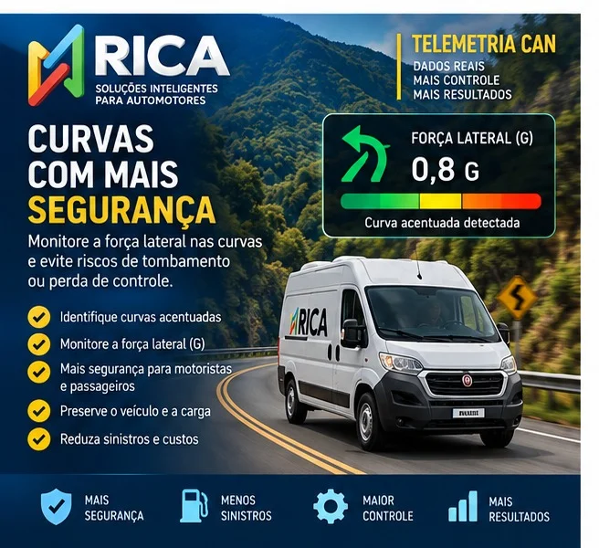 monitoramento veicular