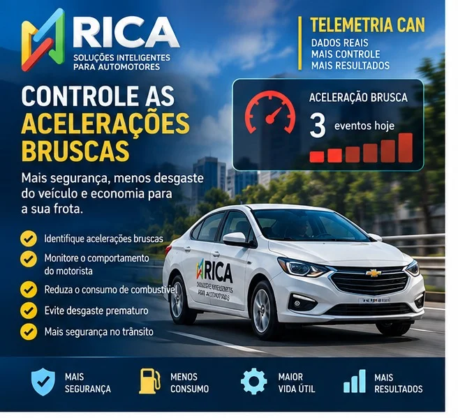 monitoramento veicular